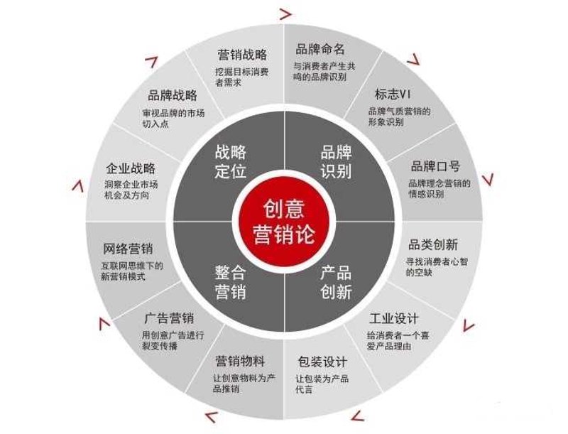 企业战略：导航仪还是避邪符？