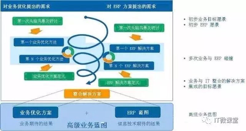 人力资源咨询:企业成长的隐形翅膀