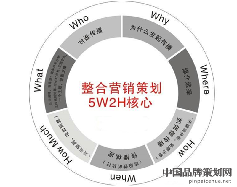成都企业管理咨询:助力企业驶向成功航程