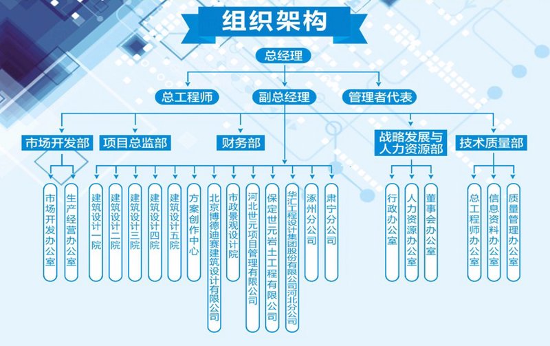 人力资源咨询:助力企业乘风破浪