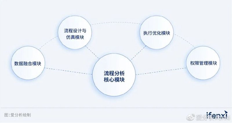 人力资源咨询在企业快速发展中的关键作用