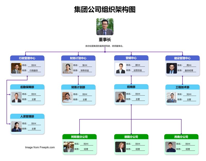 现代企业组织架构设计趋势探析