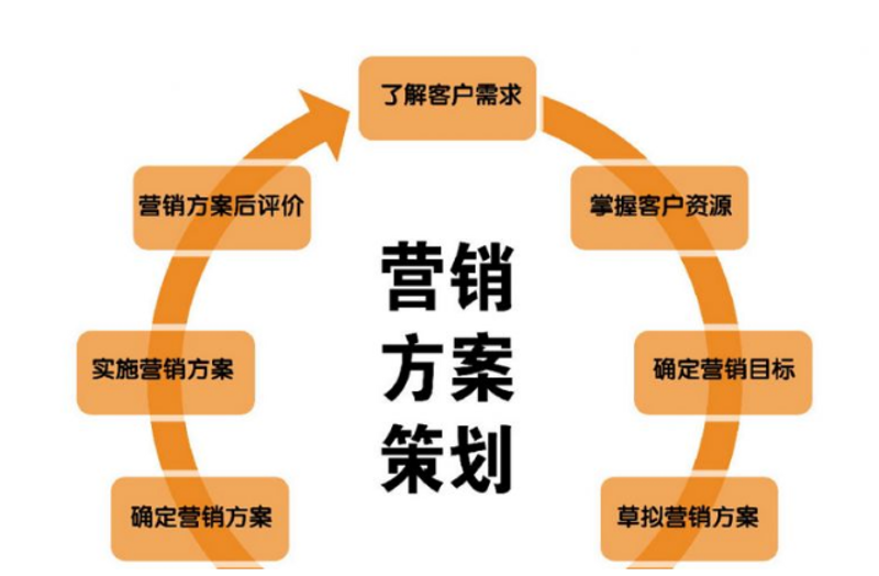 优化组织架构设计：企业发展的必经之路