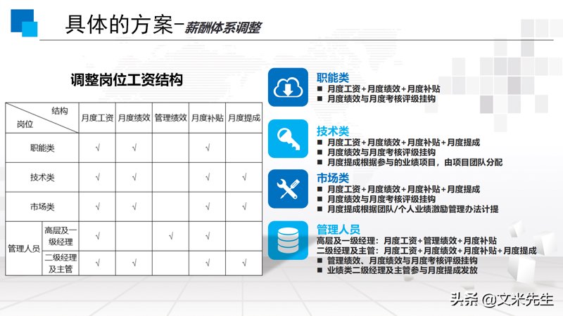 薪酬绩效体系：激发员工潜能的关键路径